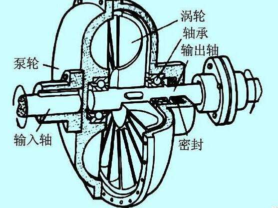 充液量也會影響液力偶合器的效率？廣東中興這就告訴你！
